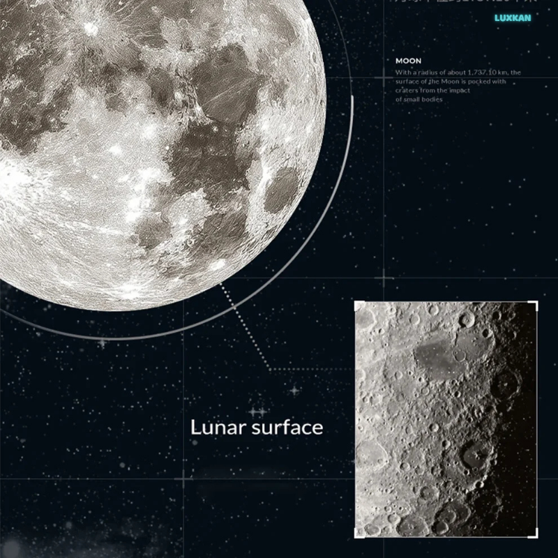 LUNARA - LUXKAN™